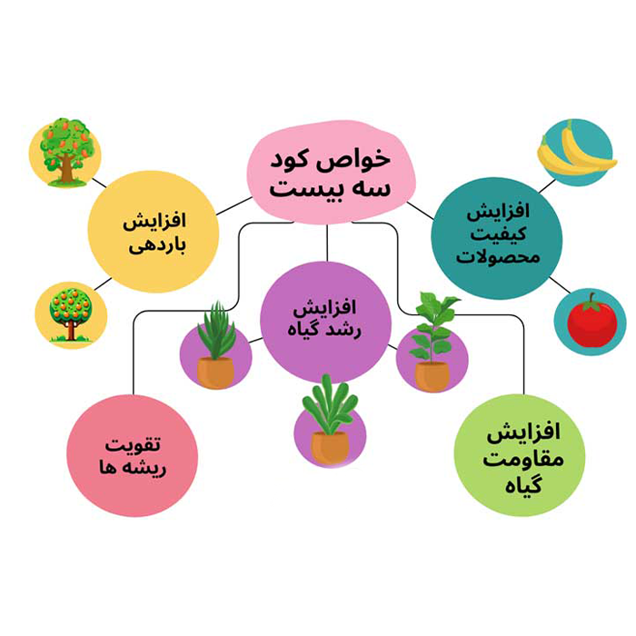 خواص کود سه بیست