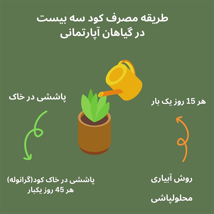  نحوه مصرف کود سه بیست